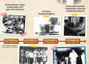 HUT Kemerdekaan RI ke-79 Linimasa Persiapan Proklamasi Kemerdekaan RI Tahun 1945